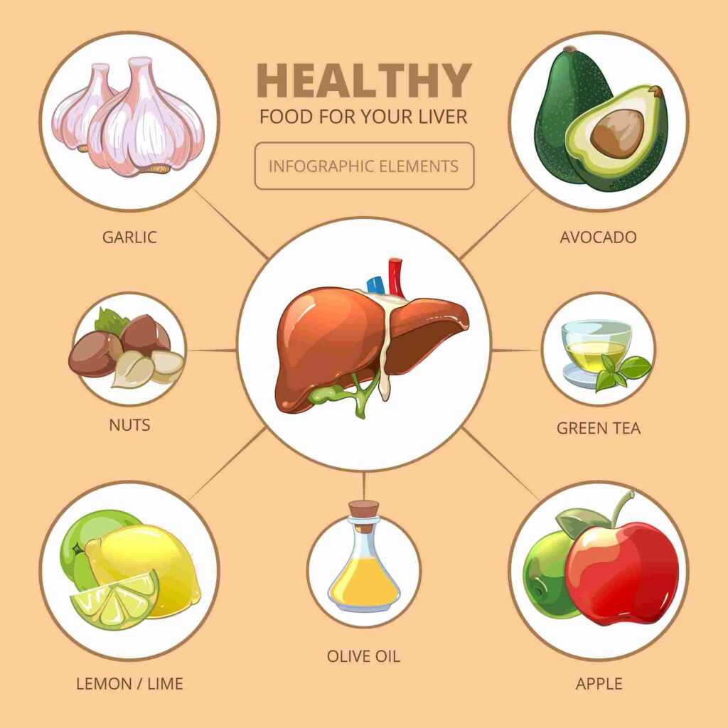 What is the best food for liver and kidney?