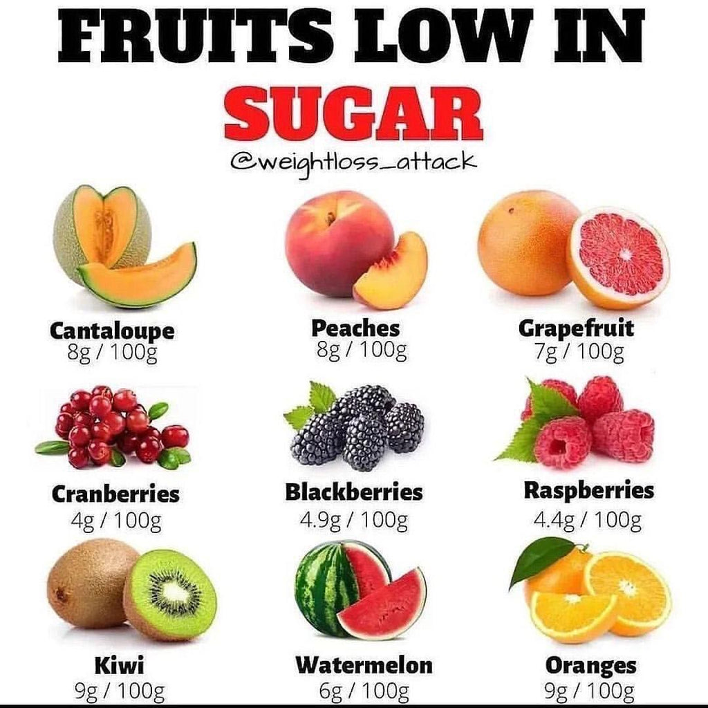 Exploring the Best Low-Sugar Fruits for a Healthy Diet