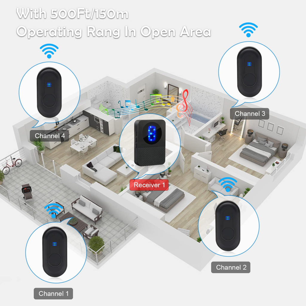 Wireless Caregiver Pager: Ensuring Safety and Independence for Seniors