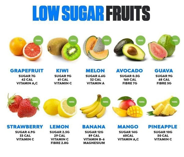 π₯π₯₯π₯¦ Nourishing Choices: Low-Glycemic Fruits for Balanced Blood Sugar πππ
