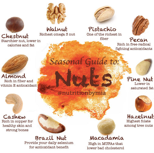 Nuts About Health: Your Daily Nut Guide! 🥜