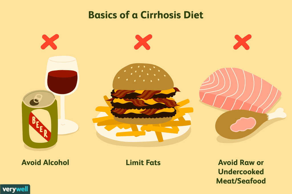 What are the Foods I Need to Avoid While Treating Liver Cirrhosis?