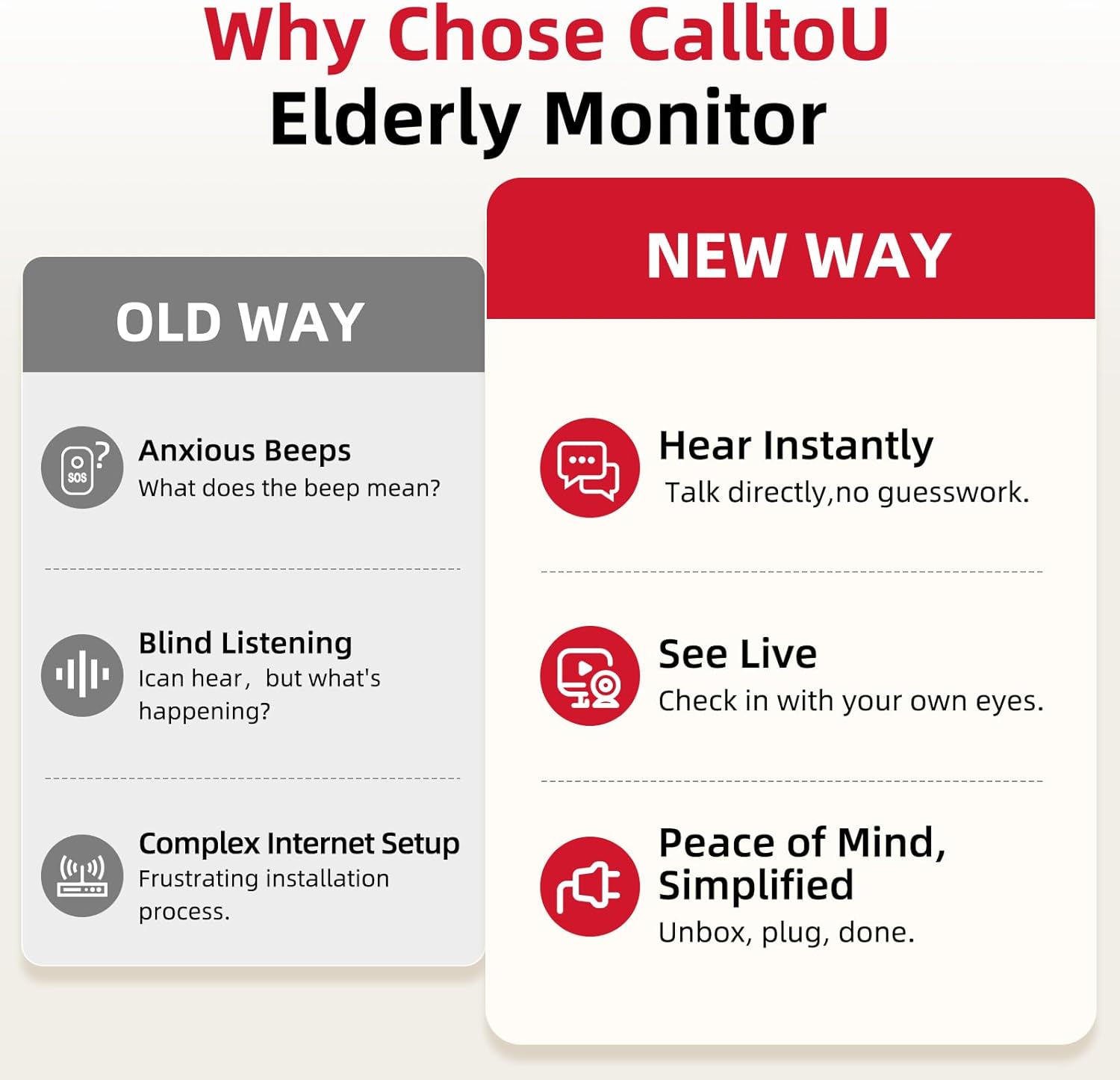 CallToU Elderly Monitor with Camera and Audio, 2-Way Talk Baby Monitors for Elderly No Wi-Fi Video Monitor for Elderly,Call Button for Elderly Home/Nursing Home Use | for Seniors, Dementia Patients CallToU