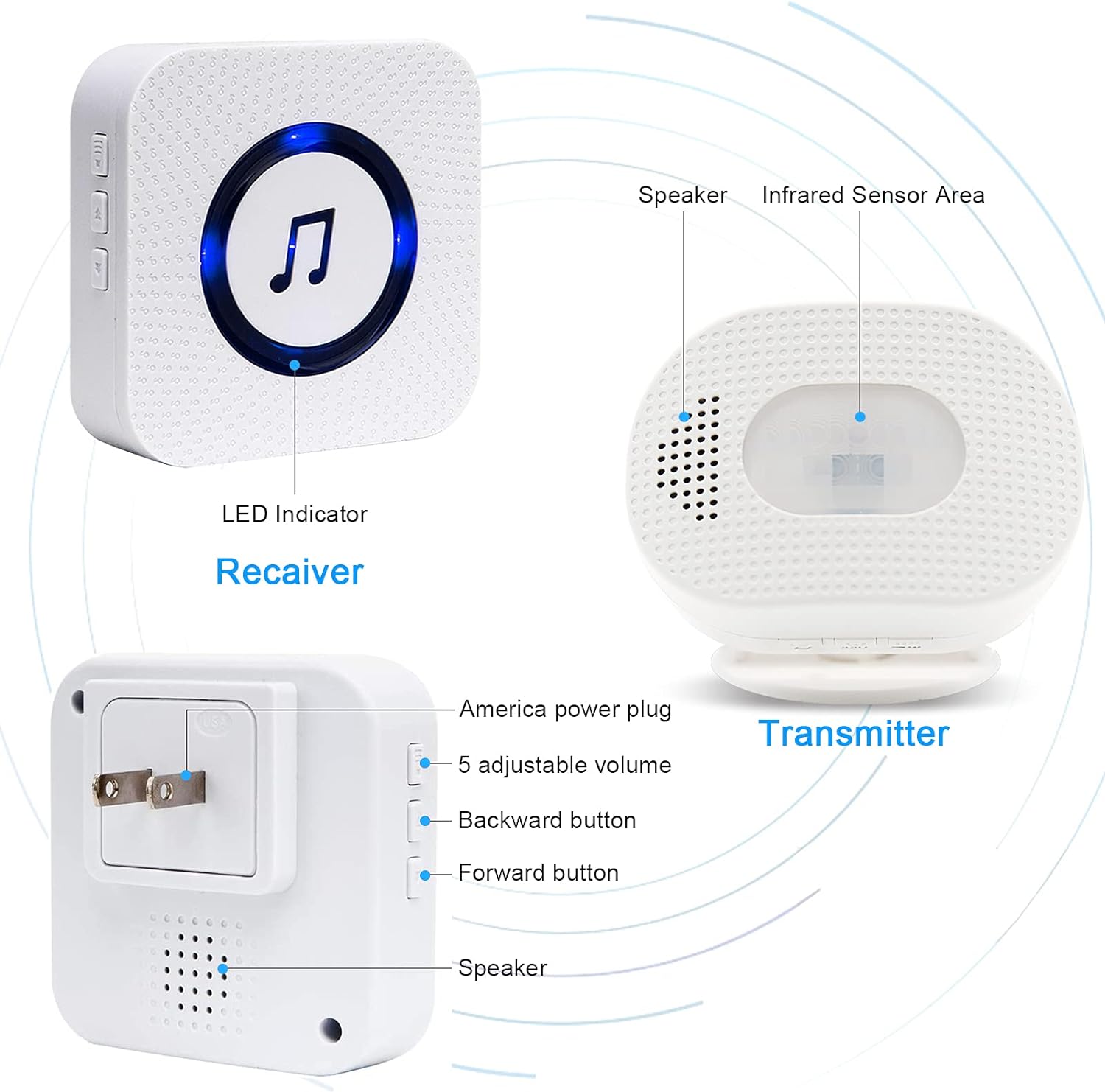 Indoor Motion Sensor Alarm-SanJie Door Bed Alarms and Fall Prevention Alert for Elderly/Kids/Caregivers, Bed Sensor Alarm for Dementia Patients with 5 Adjustable Volume Mute Mode for Garage CallToU