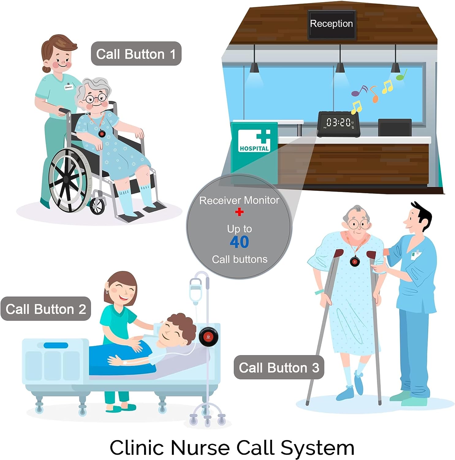 CallToU Wireless Calling System Caregiver Pager for Nurses Station 10 Waterproof Alert Call Buttons with 1 Display Receiver for Clinic Restaurant Nursing Home Patients Seniors CallToU