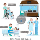 CallToU Wireless Calling System Caregiver Pager for Nurses Station 10 Waterproof Alert Call Buttons with 1 Display Receiver for Clinic Restaurant Nursing Home Patients Seniors CallToU