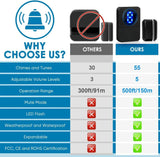 CallToU Wireless Door Chime for Business When Entering Door Sensor with 55 Chimes 5 Adjustable Volume Mute Mode Alert with LED Indicators 1 Receivers +1 Sensors CallToU