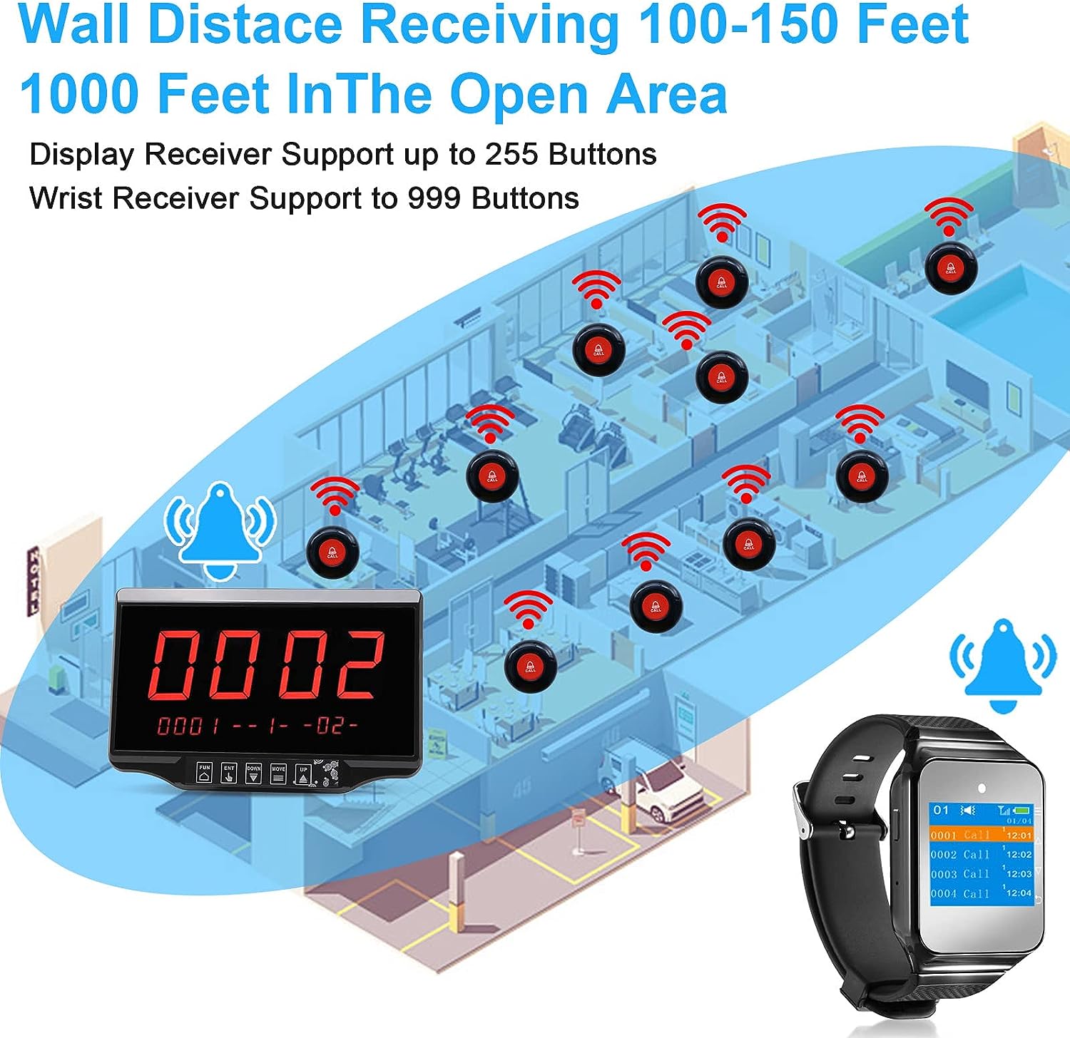 CallToU Restaurant Pager System Wireless Calling System for Customers Restaurant Clinic Waiter Nurse Service System with 1 Display Receiver 1 Watch Receiver and 10 Waterproof Call Buttons CallToU