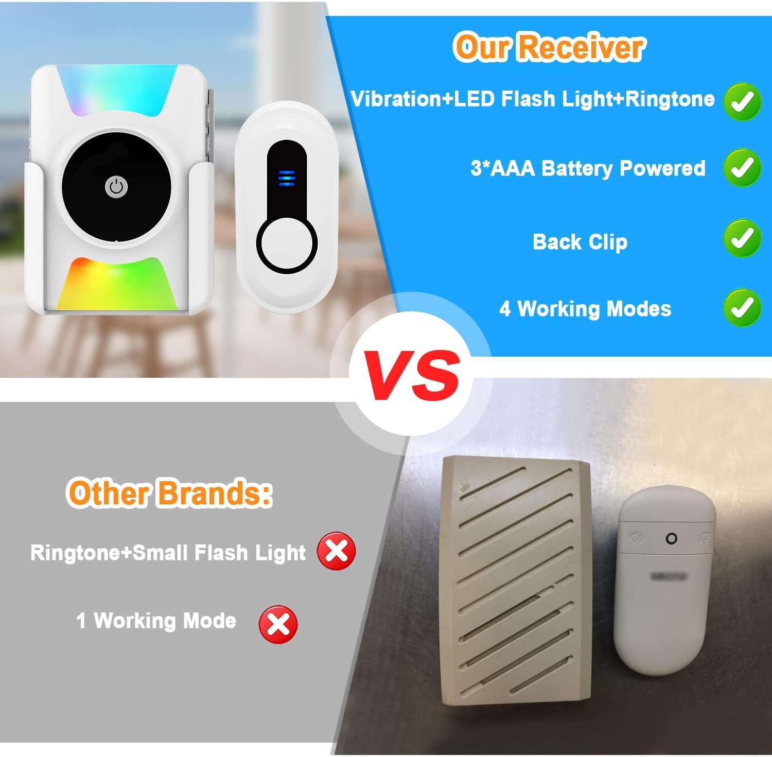CallToU Wireless Doorbell Battery Operated Vibrating LED Flashing for Home Hearing Impaired Doorbell chime Kit,Battery Powered 4 Working Modes 5 Volume Level CallToU