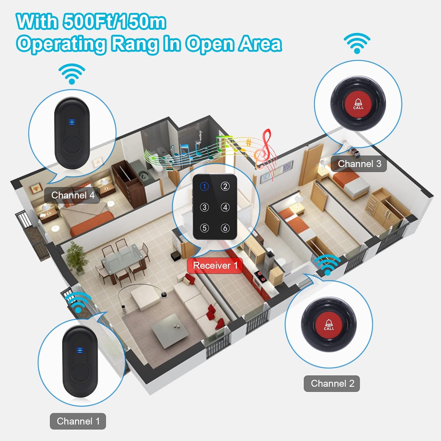 Daytech Wireless Nurse Call System with LED Number Display & 500Ft Range - Easy Installation, Panic Button, and Elderly Caregiver Alert