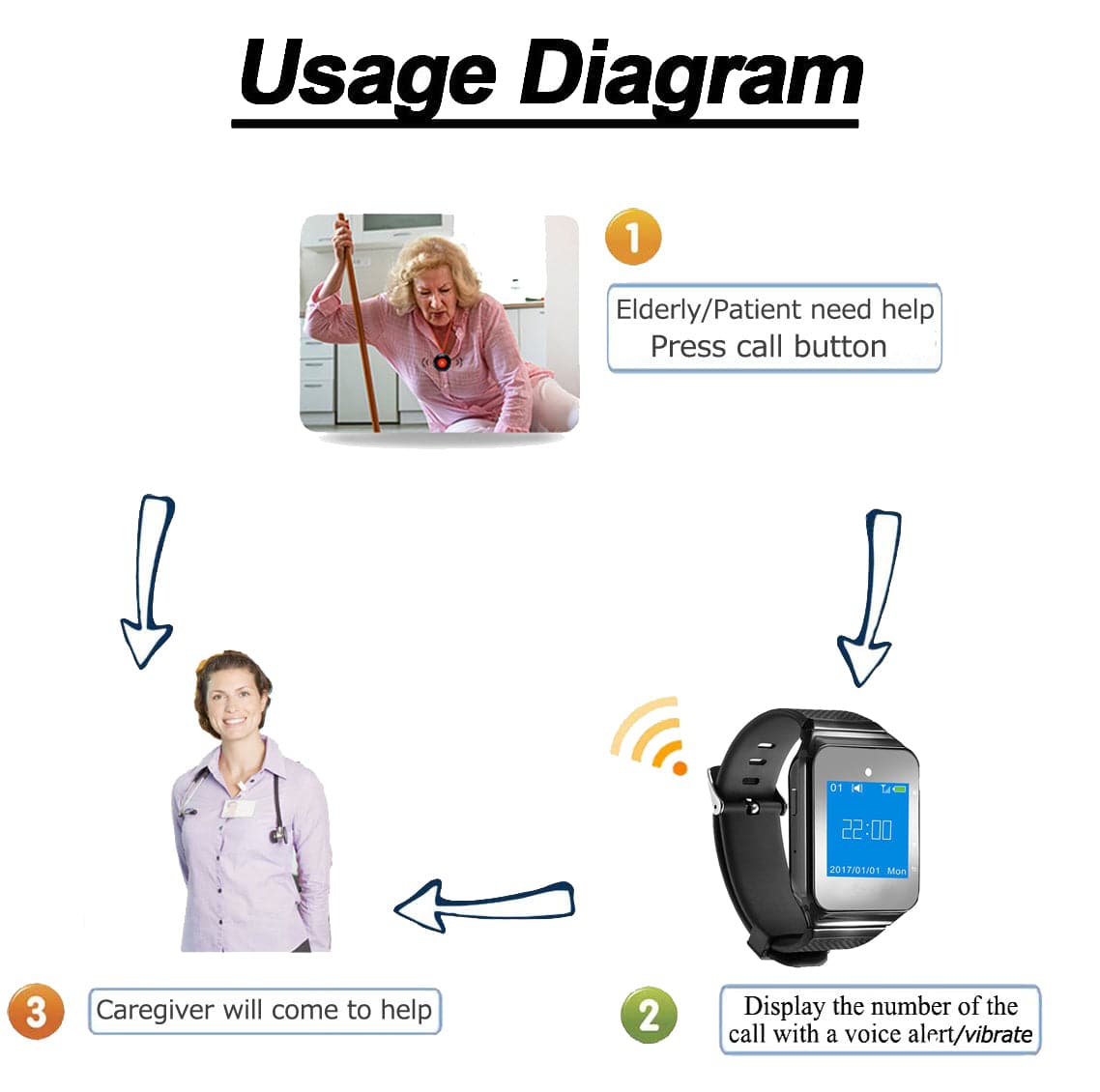 Alarm Watch | Alarm Watch With Call Button | Medical Alert Watch For Seniors CallToU