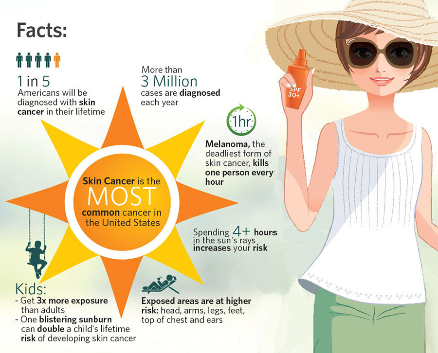 Skin Cancer Awareness: How To Detect The Disease Early On Yourself And Your Partner 💡🔍