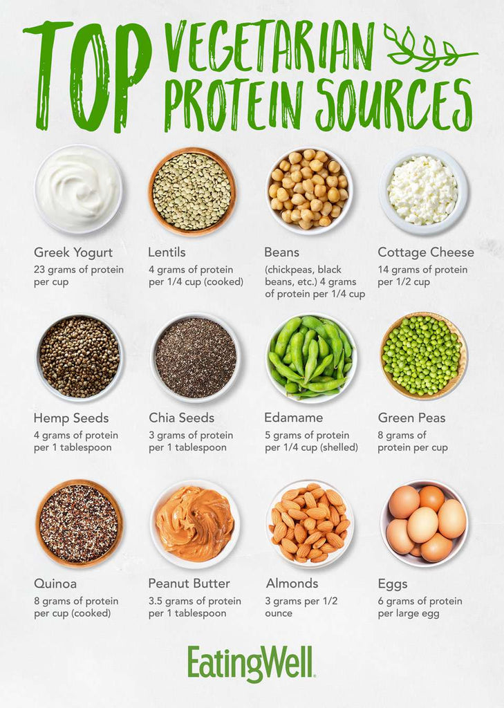 Beyond Eggs: Exploring Protein-Packed Alternatives for a Healthy Diet 🥑🌰🥦