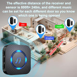 Door Chime,Wireless Door Open Alarm-CallTou Door Entry Chime with 55 Chimes 5 Adjustable Volume Mute Mode for Business/Home/Store, Pool Alarm with LED Indicators CallToU