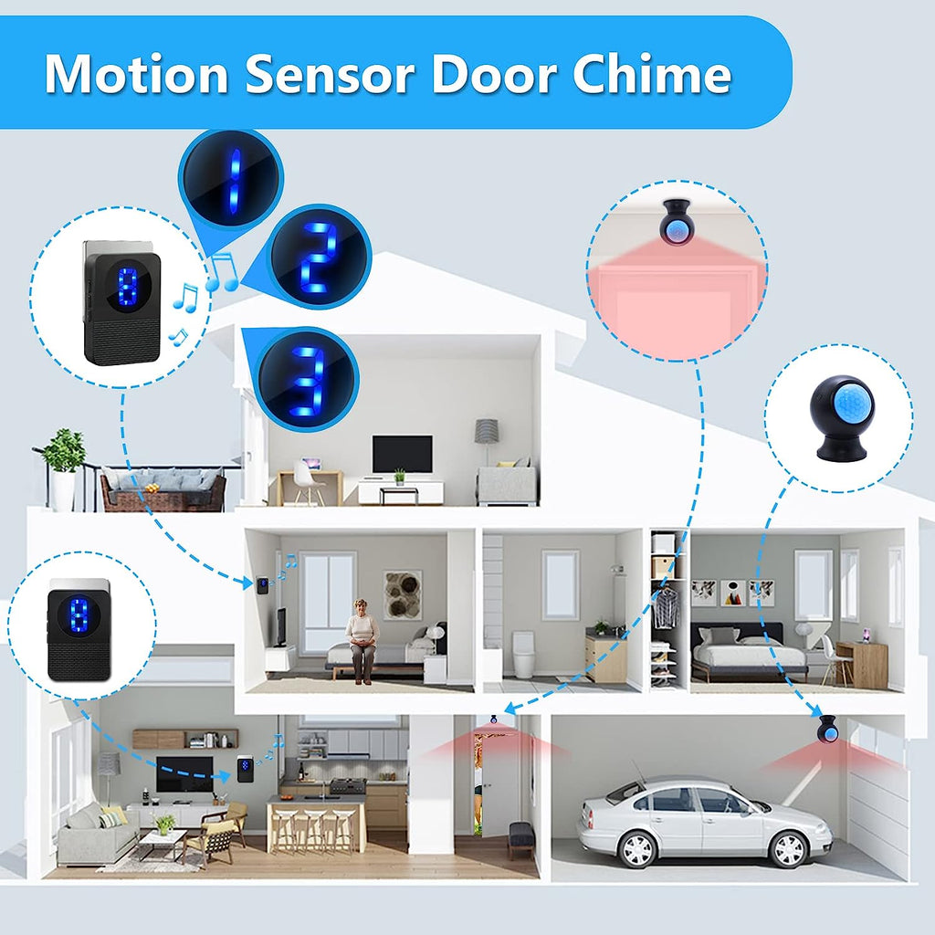Daytech Wireless Door Chime Motion Sensor with 500FT Range 55 Chimes