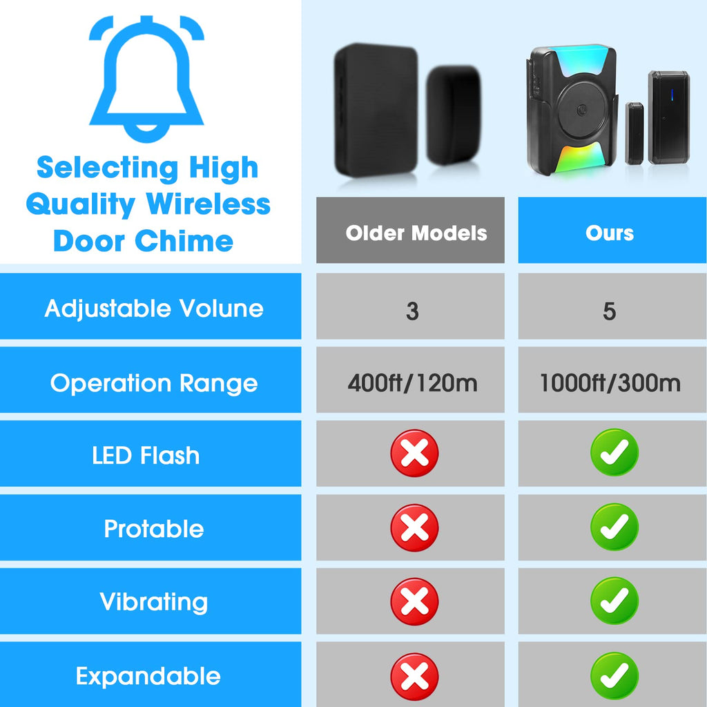 Daytech Wireless Door Chime & Entry Alert System - 1000FT Range, 2 Sen ...